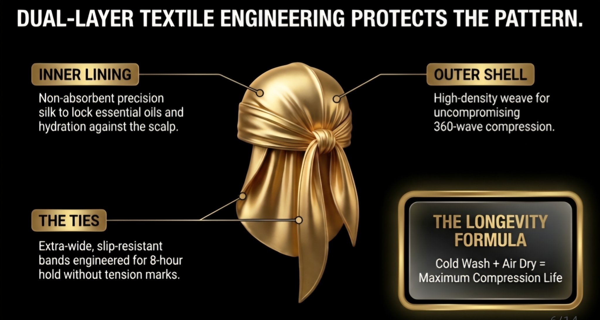 Dual-layer durag construction — built for the no-knot tuck method